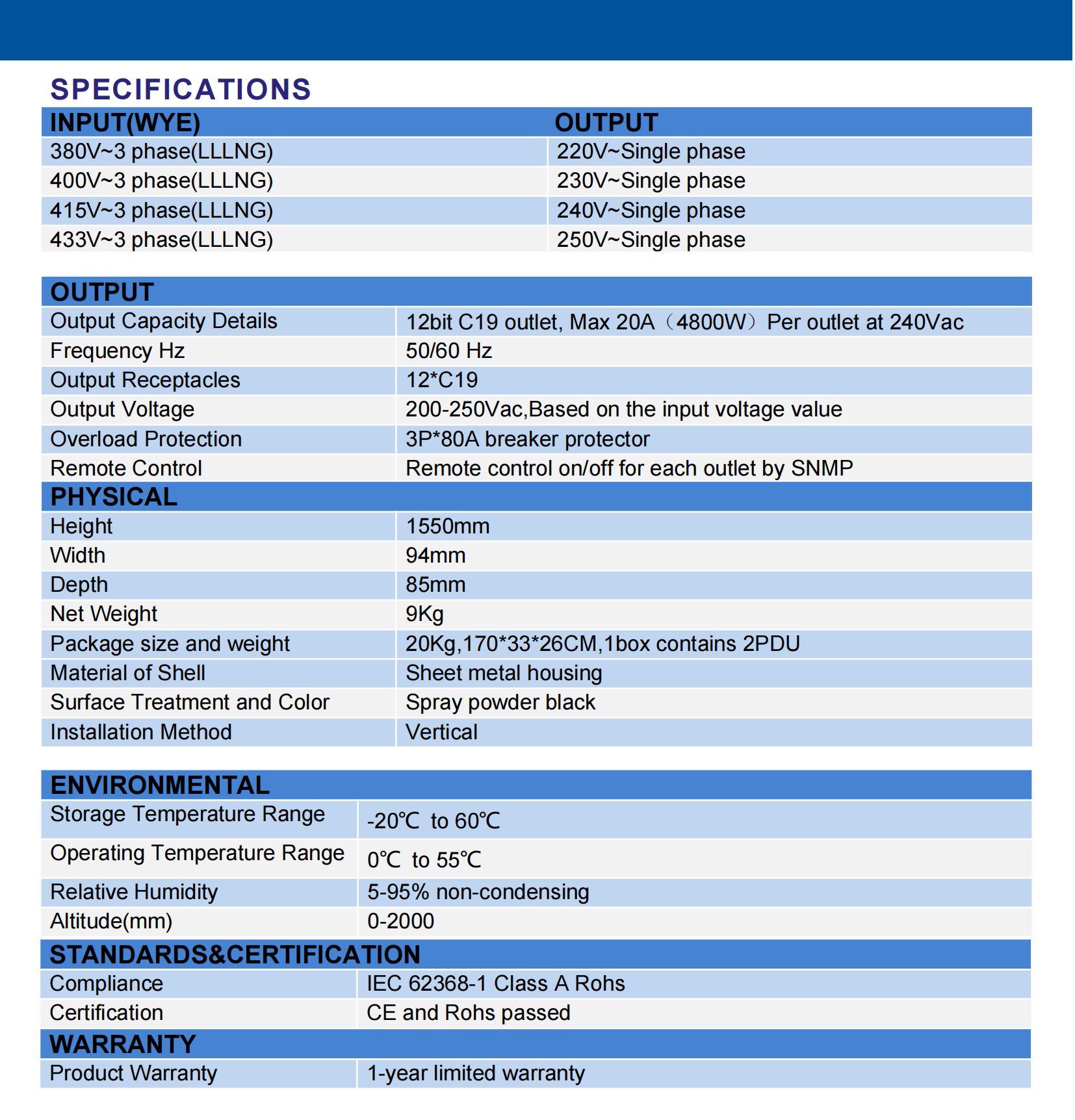 High-Power Smart PDU