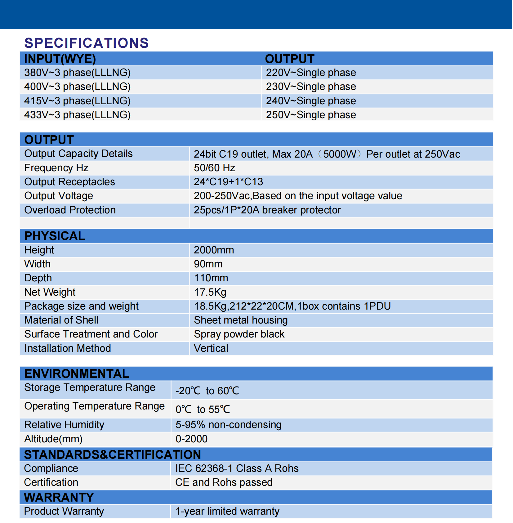 High-Power PDU 160A